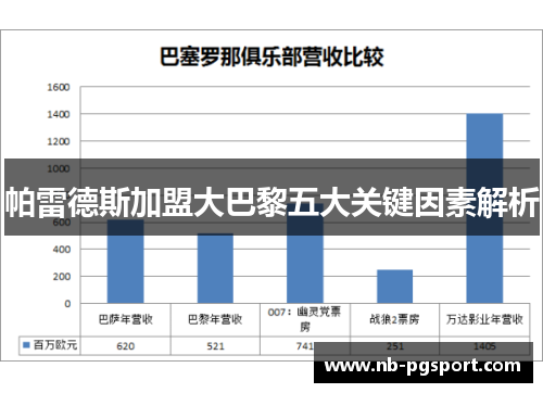 帕雷德斯加盟大巴黎五大关键因素解析 帕雷德斯加盟大巴黎五大关键因素解析