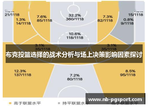 布克投篮选择的战术分析与场上决策影响因素探讨 布克投篮选择的战术分析与场上决策影响因素探讨
