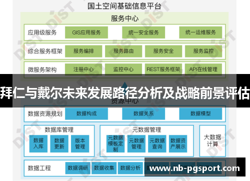 拜仁与戴尔未来发展路径分析及战略前景评估 拜仁与戴尔未来发展路径分析及战略前景评估